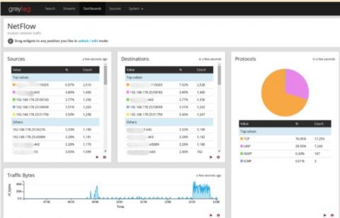 graylog